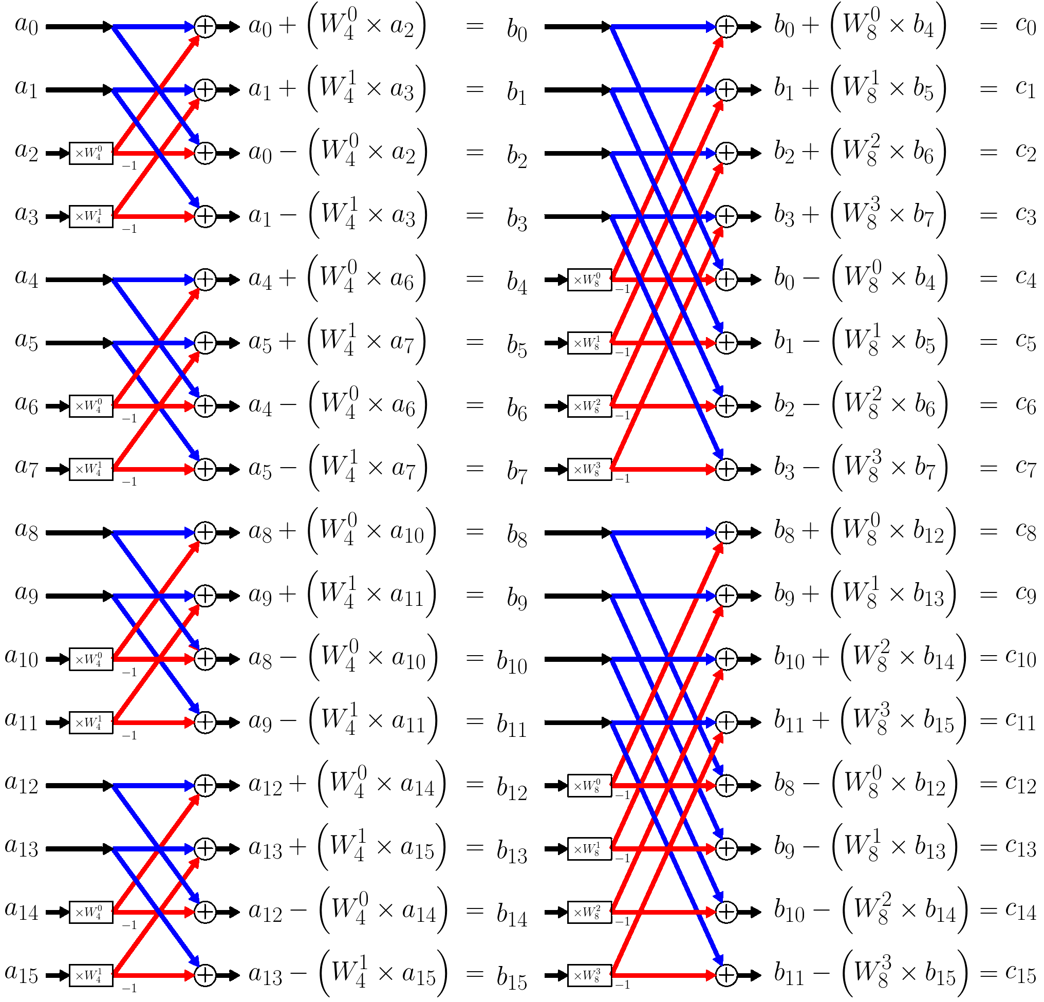 8-Point FFTs