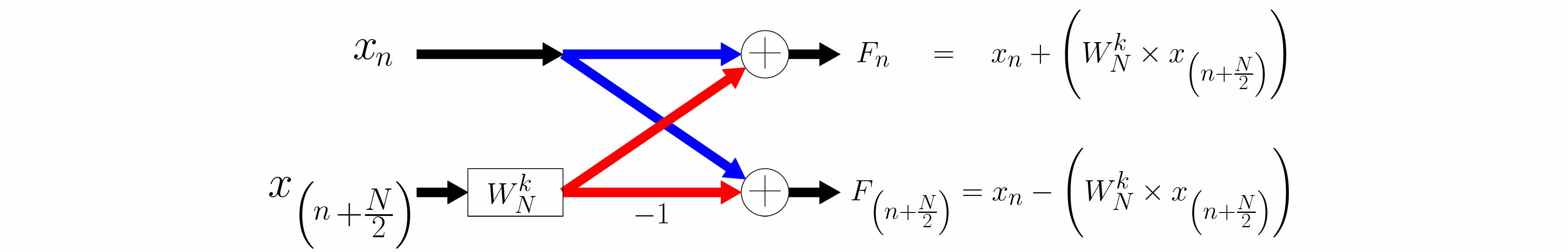  2-Point-DFT-with-Twiddle